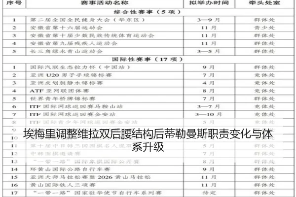 埃梅里调整维拉双后腰结构后蒂勒曼斯职责变化与体系升级